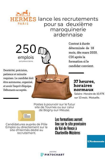 horaires de travail chez hermès|métier hermes.